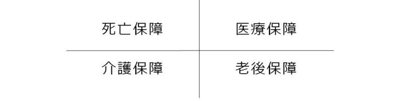 4つの保障 の枠組みで必要な保障を明確にする かづな先生の保険ゼミ